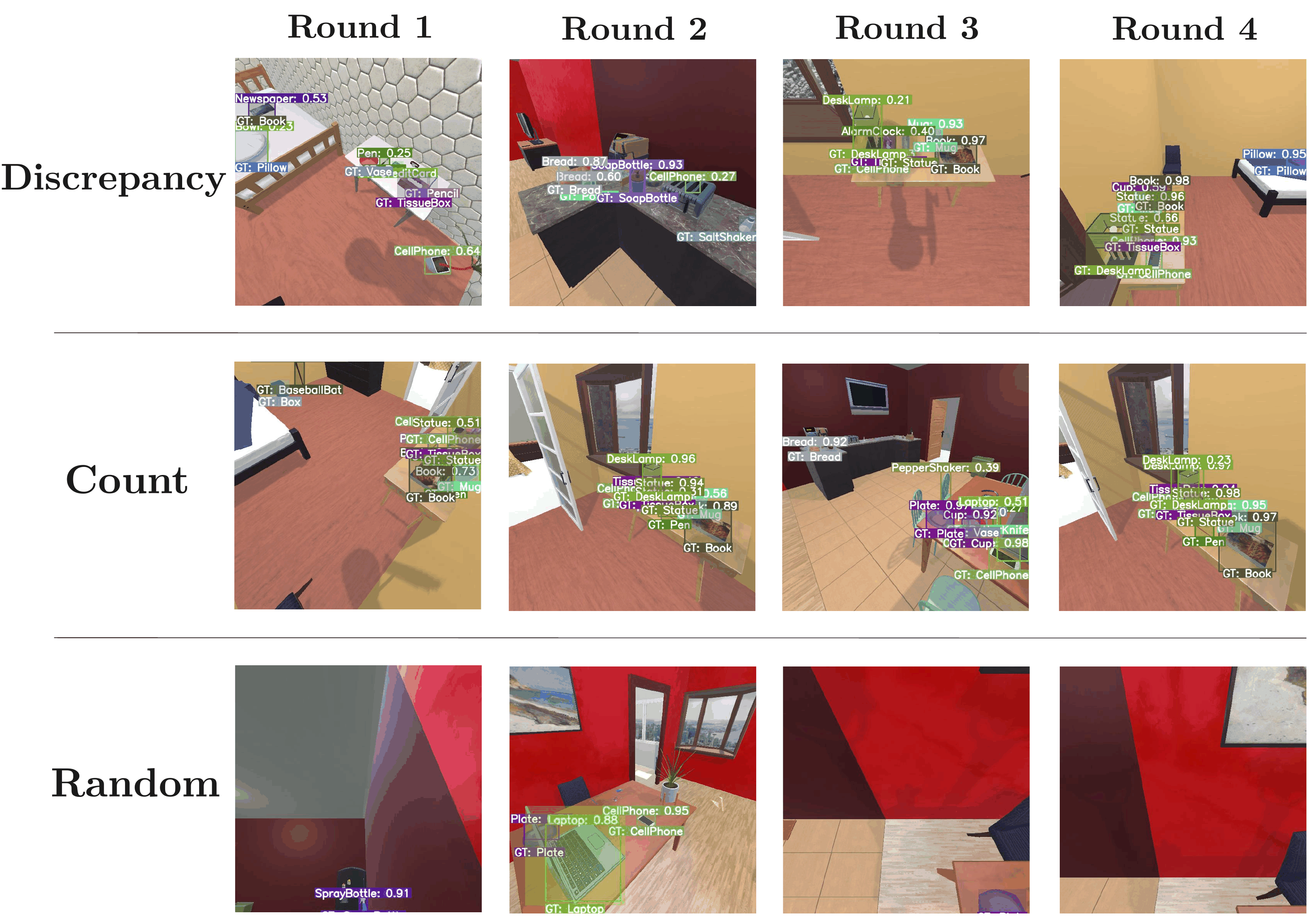 Figure 4: Examples of collected data across scoring methods.