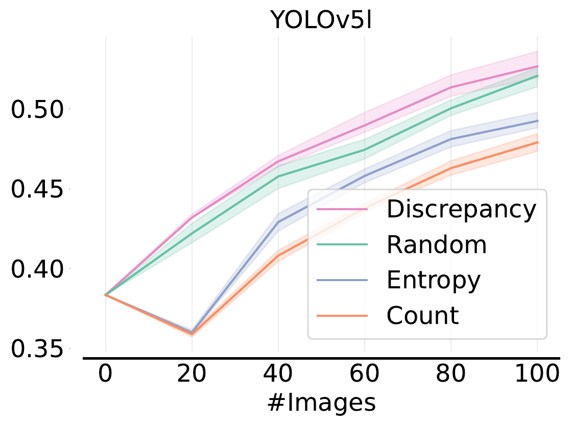 Figure 8 (right): Real-world scoring methods, YOLOv5l.